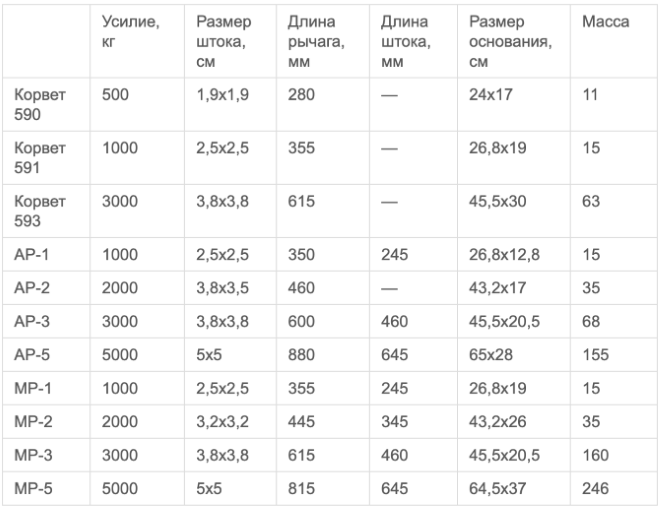 Как работает реечный ручной пресс?