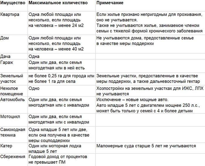 Какие ограничения считаются действительными для получения детского пособия