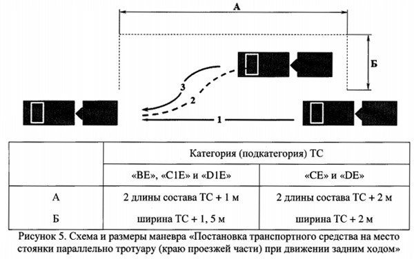 Необходимые материалы для упражнения городка категории