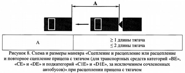 Преимущества упражнения городка категории