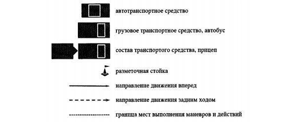 Правила упражнения городка категории