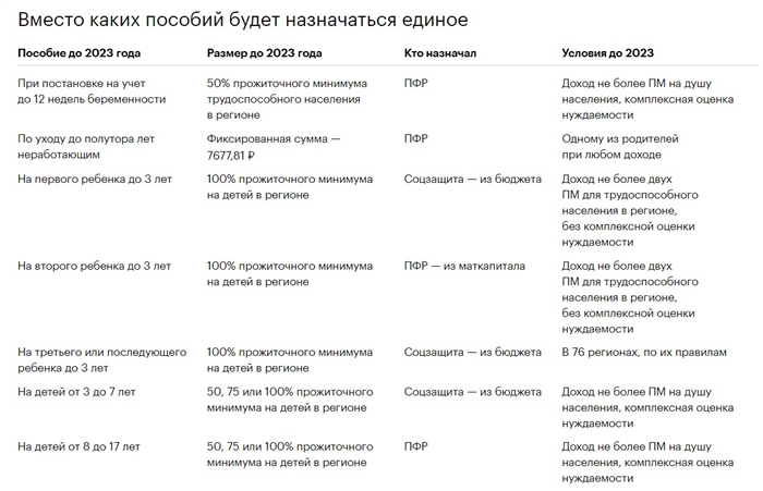 Какие пользователи могут столкнуться с ограничениями родительских прав?