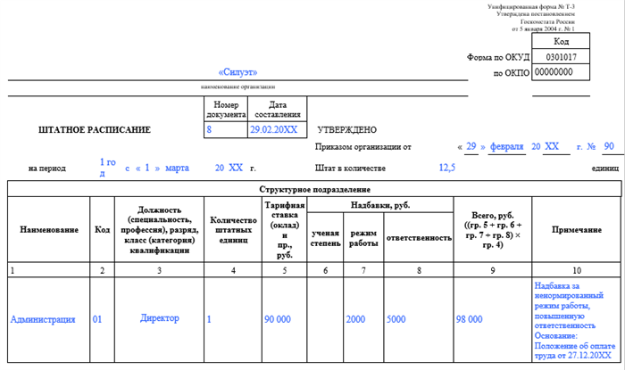 Какие данные указывать в штатке при сдельной оплате?