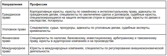 Участие в международных конкурсах и конференциях в качестве юриста