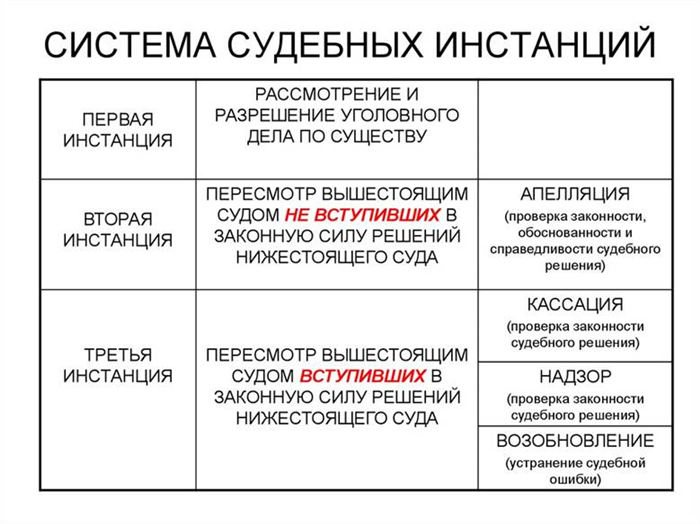 Когда стоит обратиться к юристу и назвать его высшей инстанцией?