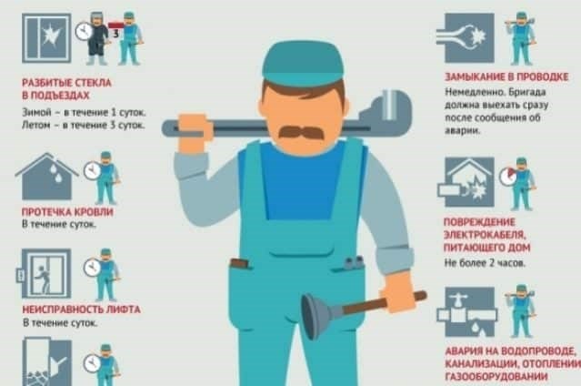 Как проходит проверка МКД инженером государственной жилищно-строительной инспекции