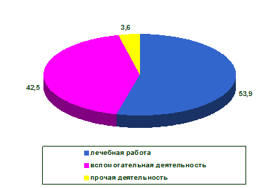 Нормы отдыха и перерывов операционной медсестры