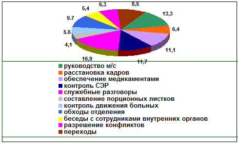 Ограничения и особенности рабочего времени операционной медсестры