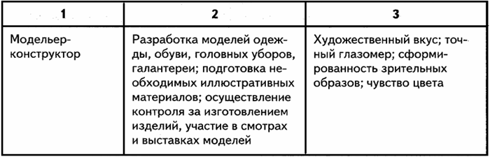 Инженер пищевого производства: должностные обязанности и требования