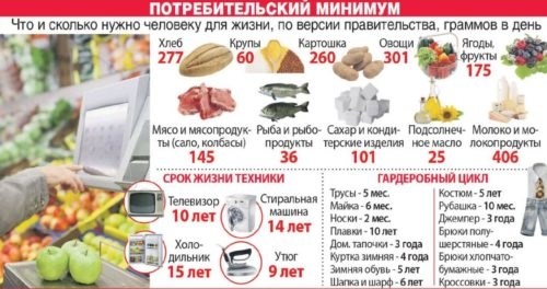 Хлебобулочные изделия для ветеранов в 2025 году