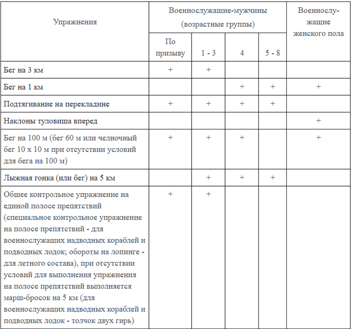 Упражнения для развития силы и гибкости