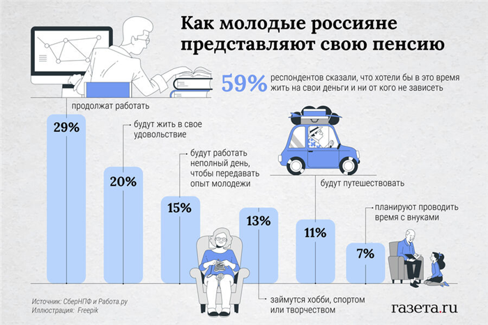 Возможность получения компенсации при работе военных пенсионеров