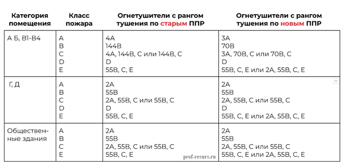 Воздухообмен как основной критерий эффективности вентиляции