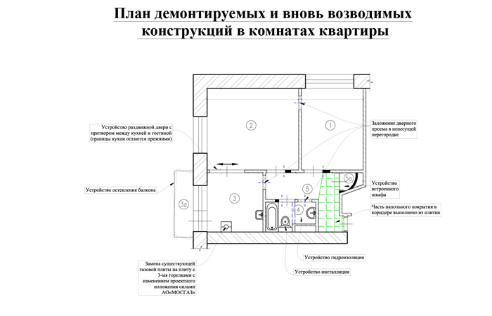 Новые требования к документам для оформления БТИ квартиры