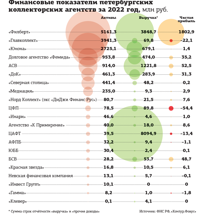 Коллекторское агентство, закрытое в 2024 году: причины и последствия