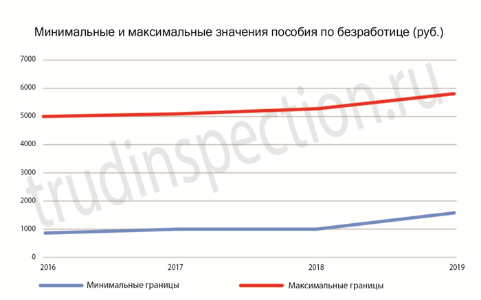 Ключевые критерии для выбора биржи