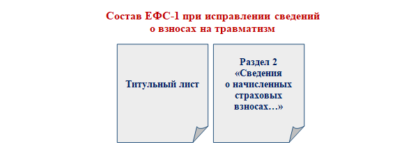 Проверка правильности номера СНИЛС