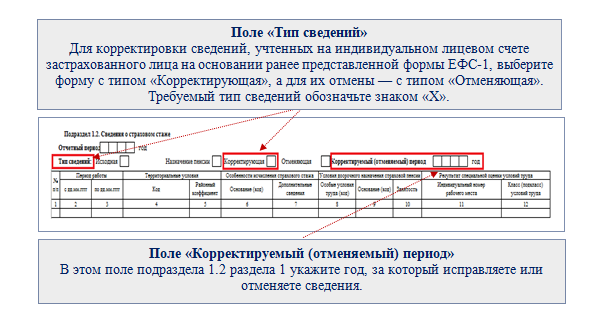 Частые ошибки в номере СНИЛС