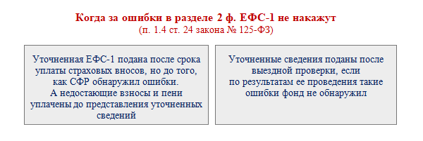 Важность правильно указанного номера СНИЛС