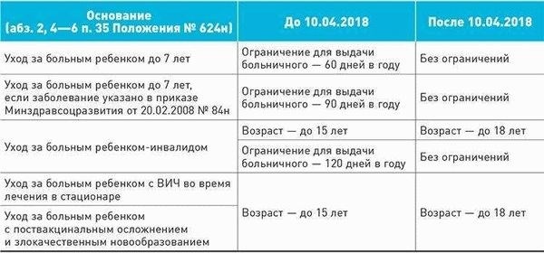 Почему скорая не приезжает при такой температуре