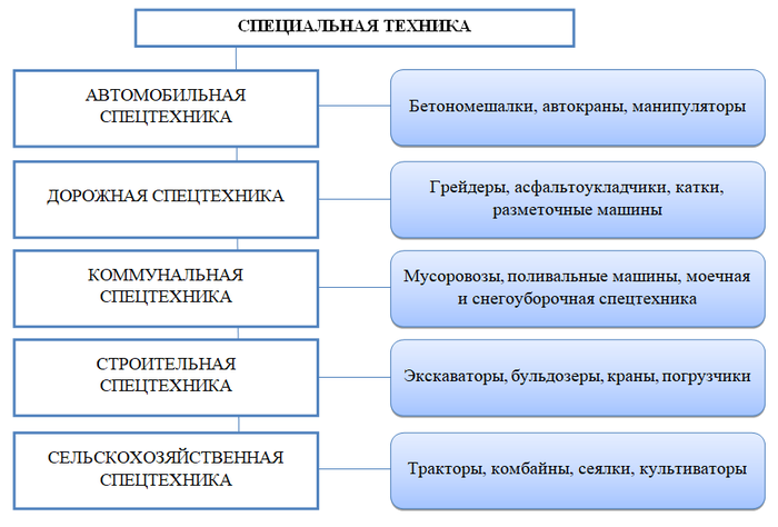 Как правильно оформить путевой лист на автокран