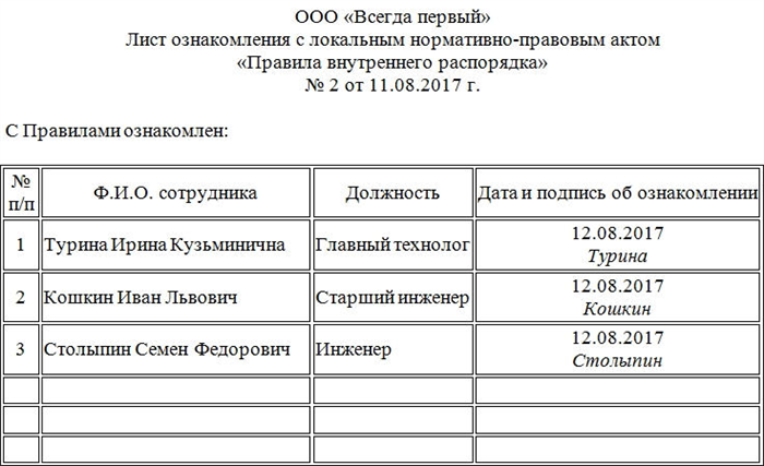 Процесс ознакомления работников с локальными нормативными актами