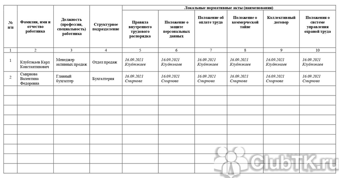 Основные требования к содержанию журнала