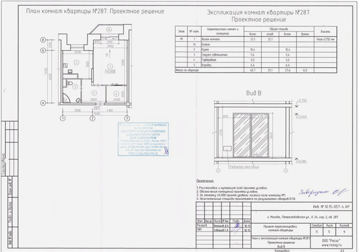 Необходимость проектной документации при реконструкции квартиры в двухквартирном доме