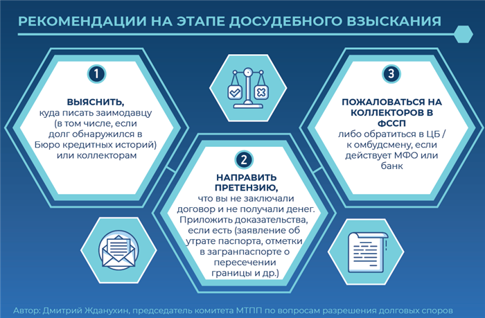 Получение информации о задолженности