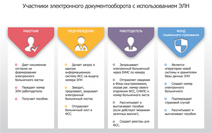 Что такое лист нетрудоспособности и для чего он нужен