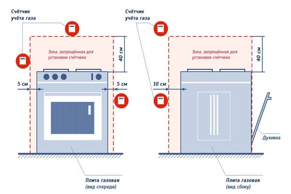 Принцип работы счетчика газа СГМН-1Г6